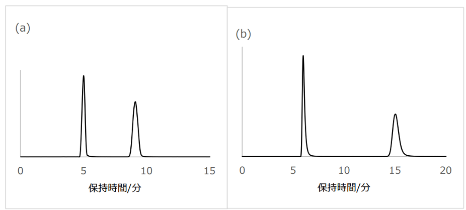 グラフ